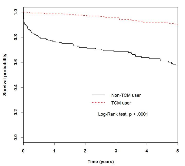 https://cdn.ncbi.nlm.nih.gov/pmc/blobs/2b45/5685766/137dbdce4405/oncotarget-08-90465-g002.jpg