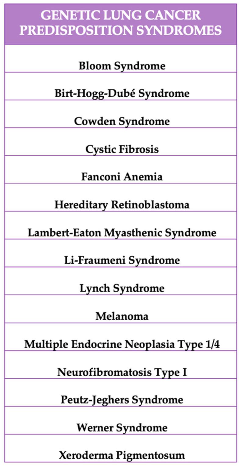 https://cdn.ncbi.nlm.nih.gov/pmc/blobs/2b47/11639944/c67b78cb8e61/cancers-16-04048-g002.jpg