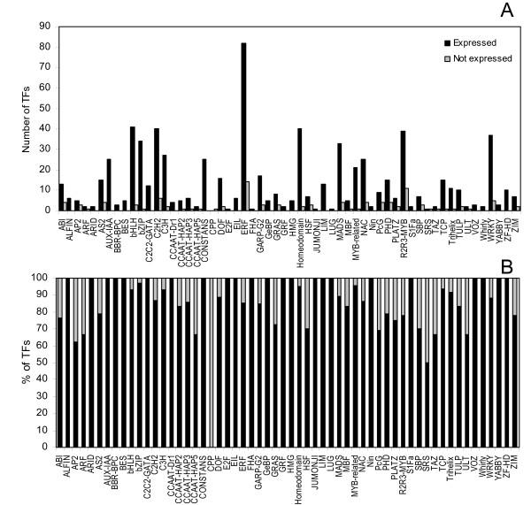 https://cdn.ncbi.nlm.nih.gov/pmc/blobs/2b4a/2841117/51a4fec09e68/1471-2164-11-142-5.jpg