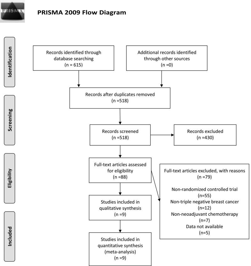 https://cdn.ncbi.nlm.nih.gov/pmc/blobs/2b4a/8670346/63b7261b167b/acd-33-e52-g001.jpg