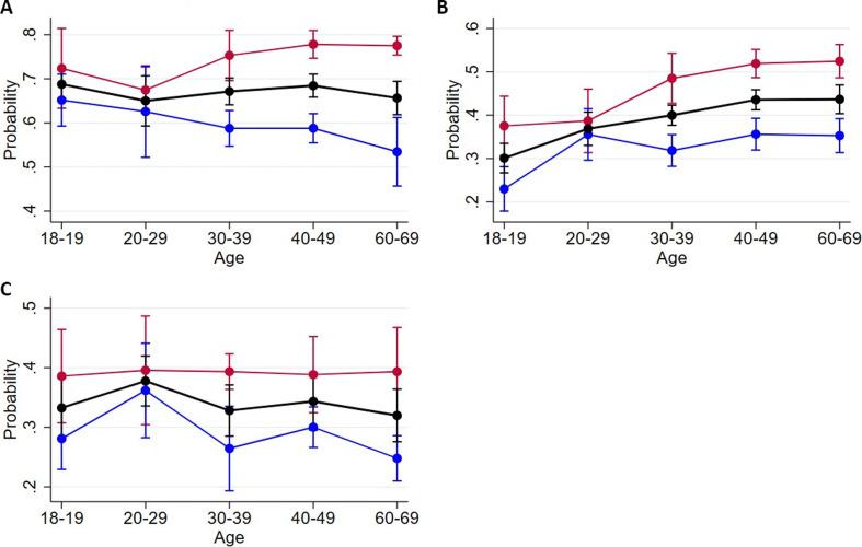 https://cdn.ncbi.nlm.nih.gov/pmc/blobs/2b4d/11812742/a40096c32bca/bmjph-2-1-g001.jpg