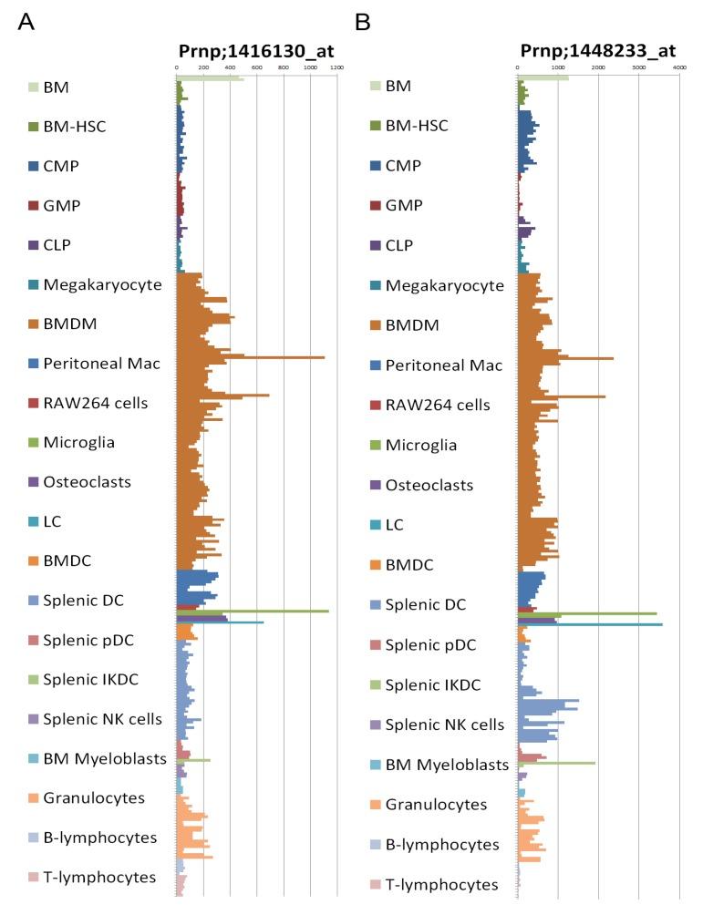 https://cdn.ncbi.nlm.nih.gov/pmc/blobs/2b4e/3528271/a92b21f82545/viruses-04-03389-g002.jpg