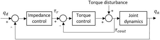 https://cdn.ncbi.nlm.nih.gov/pmc/blobs/2b51/7052376/5aac5417d660/fnbot-14-00013-g0012.jpg
