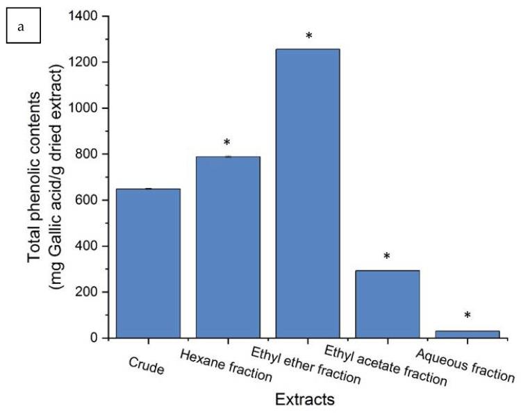 https://cdn.ncbi.nlm.nih.gov/pmc/blobs/2b53/8540341/fbb2e16edae1/molecules-26-06287-g002a.jpg