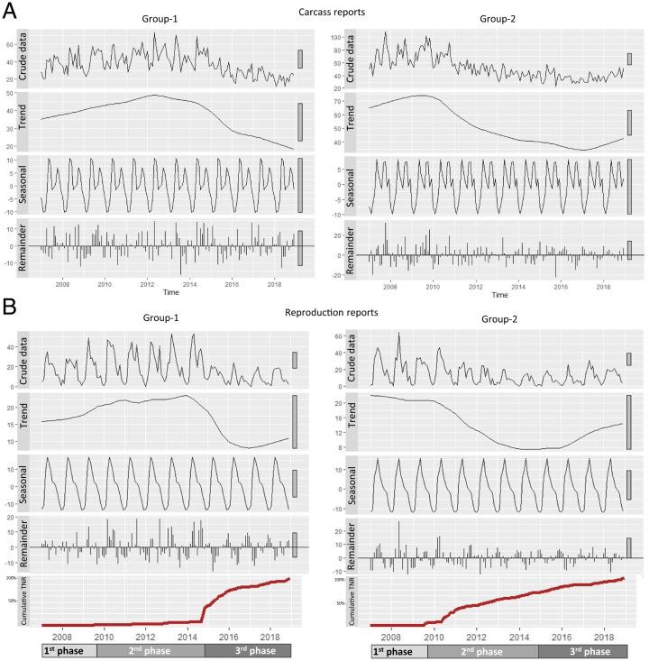 https://cdn.ncbi.nlm.nih.gov/pmc/blobs/2b54/9169806/31f05d71699a/pnas.2119000119fig04.jpg