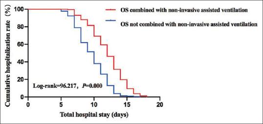 https://cdn.ncbi.nlm.nih.gov/pmc/blobs/2b56/11321525/305cecdb1891/ATM-19-201-g001.jpg