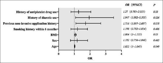 https://cdn.ncbi.nlm.nih.gov/pmc/blobs/2b56/11321525/6fa8418bf439/ATM-19-201-g003.jpg