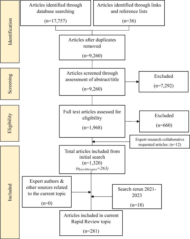 https://cdn.ncbi.nlm.nih.gov/pmc/blobs/2b57/10548609/87eac059d489/40337_2023_886_Fig1_HTML.jpg
