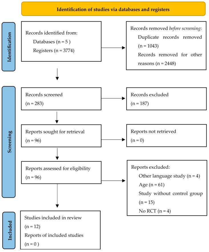 https://cdn.ncbi.nlm.nih.gov/pmc/blobs/2b57/11755622/659bba54b21d/geriatrics-10-00012-g001.jpg