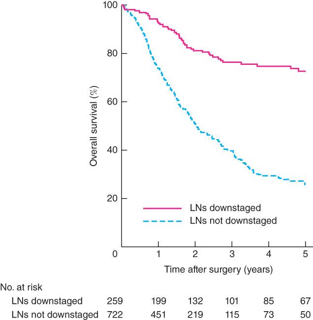 https://cdn.ncbi.nlm.nih.gov/pmc/blobs/2b5c/7938856/597fa947f5f6/bjs10627-fig-0003.jpg
