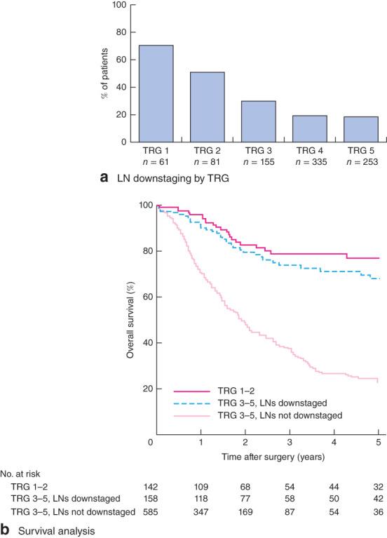 https://cdn.ncbi.nlm.nih.gov/pmc/blobs/2b5c/7938856/9d1baf398d4b/bjs10627-fig-0004.jpg