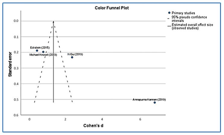 https://cdn.ncbi.nlm.nih.gov/pmc/blobs/2b5d/9368113/6542b80483a5/ijerph-19-09277-g005.jpg
