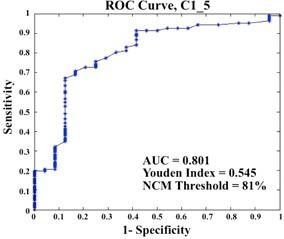 https://cdn.ncbi.nlm.nih.gov/pmc/blobs/2b60/5711072/6890d76091aa/ACM2-15-190-g005.jpg
