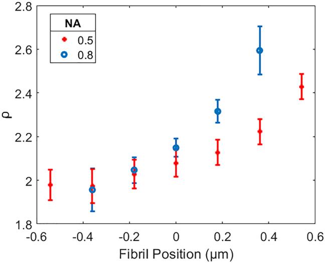 https://cdn.ncbi.nlm.nih.gov/pmc/blobs/2b64/11501348/c39a67e24b16/j_nanoph-2023-0177_fig_004.jpg