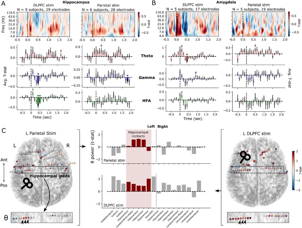 https://cdn.ncbi.nlm.nih.gov/pmc/blobs/2b66/11313454/b672376439e1/nihms-2004001-f0006.jpg
