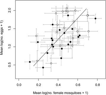 https://cdn.ncbi.nlm.nih.gov/pmc/blobs/2b66/4839143/344b77a931b7/13071_2016_1501_Fig3_HTML.jpg