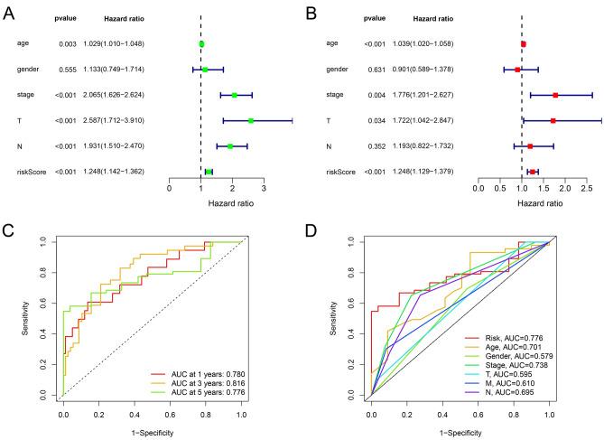 https://cdn.ncbi.nlm.nih.gov/pmc/blobs/2b68/10060236/97fee2119f2f/41598_2023_32457_Fig4_HTML.jpg