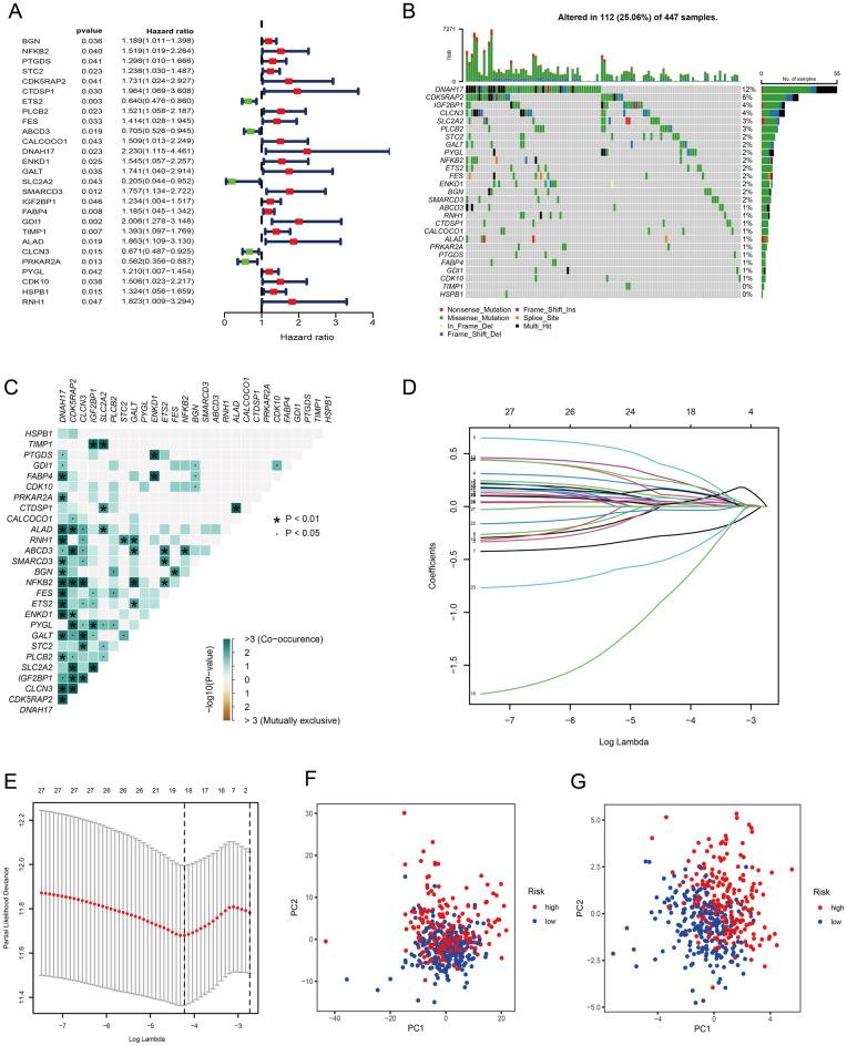 https://cdn.ncbi.nlm.nih.gov/pmc/blobs/2b68/10060236/b972e3304186/41598_2023_32457_Fig2_HTML.jpg