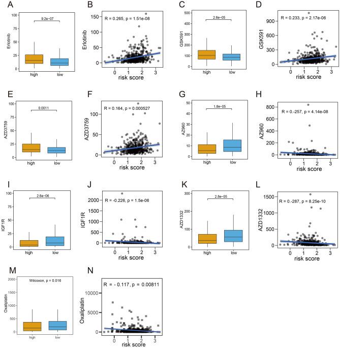 https://cdn.ncbi.nlm.nih.gov/pmc/blobs/2b68/10060236/e49a0663edec/41598_2023_32457_Fig7_HTML.jpg