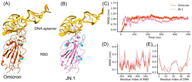https://cdn.ncbi.nlm.nih.gov/pmc/blobs/2b69/11124494/e1901e81c97a/molecules-29-02215-g003.jpg