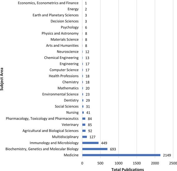 https://cdn.ncbi.nlm.nih.gov/pmc/blobs/2b69/12039679/21d25bccfd1f/PUH2-2-e72-g005.jpg