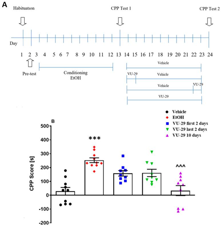 https://cdn.ncbi.nlm.nih.gov/pmc/blobs/2b6a/7277181/04f050f9587a/biomolecules-10-00793-g002.jpg