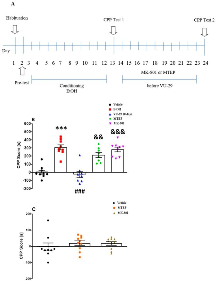 https://cdn.ncbi.nlm.nih.gov/pmc/blobs/2b6a/7277181/7853db7263f9/biomolecules-10-00793-g003.jpg