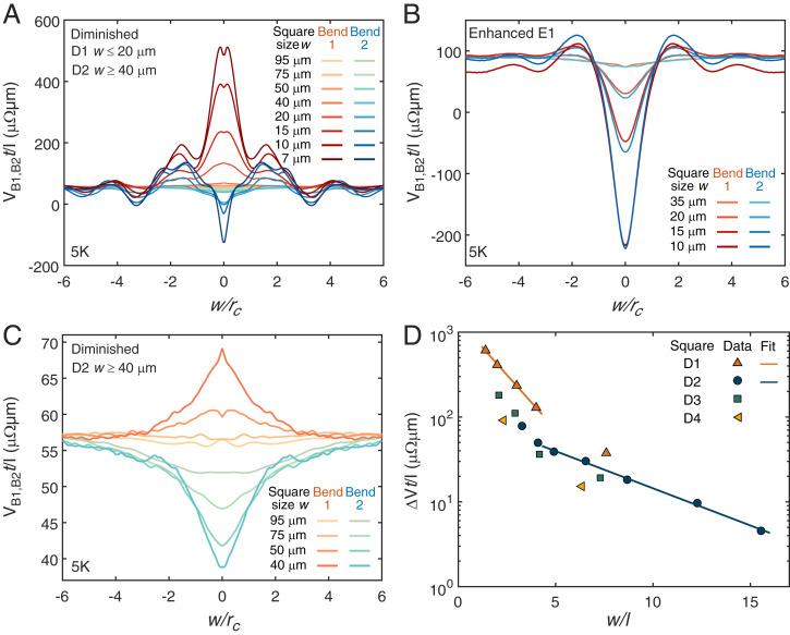 https://cdn.ncbi.nlm.nih.gov/pmc/blobs/2b6a/8672864/ff4acbf90aa4/pnas.202113185fig03.jpg