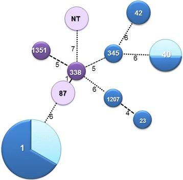 https://cdn.ncbi.nlm.nih.gov/pmc/blobs/2b6e/4748635/dafcaa8e5532/12879_2016_1374_Fig4_HTML.jpg
