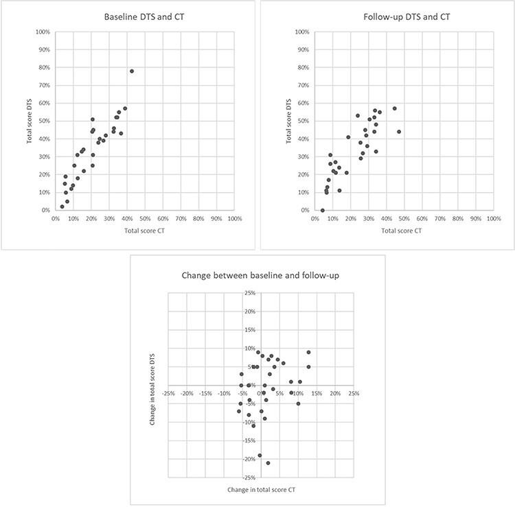 https://cdn.ncbi.nlm.nih.gov/pmc/blobs/2b6e/8507459/0cd1620176ae/ncab017f3.jpg