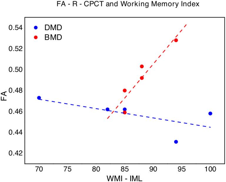 https://cdn.ncbi.nlm.nih.gov/pmc/blobs/2b70/8092766/f2ea1ffd6c08/pone.0250420.g004.jpg