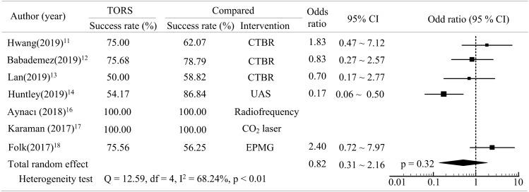 https://cdn.ncbi.nlm.nih.gov/pmc/blobs/2b72/7585414/4ee364afe51f/41598_2020_75215_Fig4_HTML.jpg