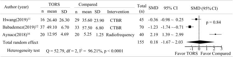 https://cdn.ncbi.nlm.nih.gov/pmc/blobs/2b72/7585414/cb4088f91239/41598_2020_75215_Fig3_HTML.jpg