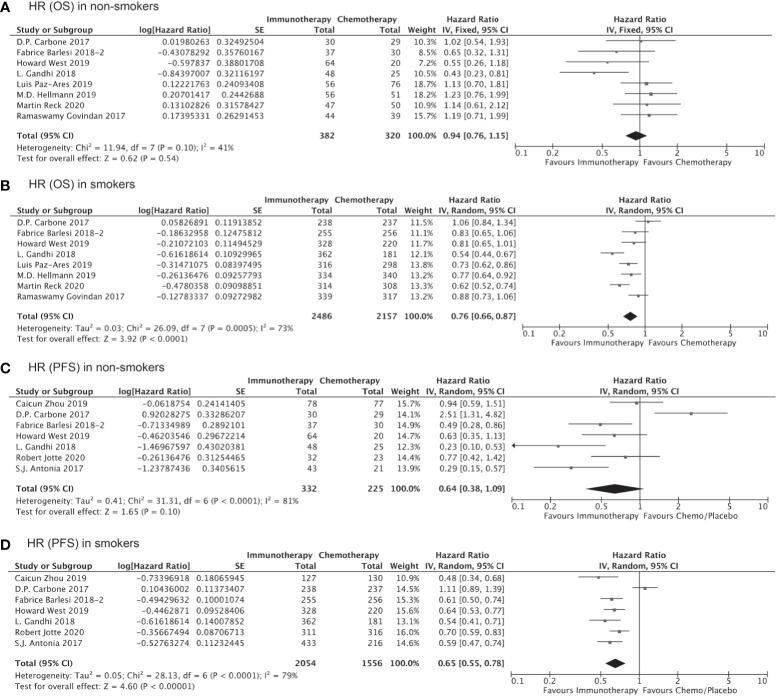 https://cdn.ncbi.nlm.nih.gov/pmc/blobs/2b72/8419340/dda279eca205/fonc-11-703143-g005.jpg