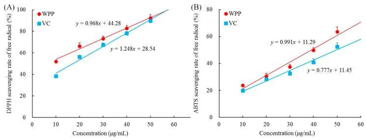 https://cdn.ncbi.nlm.nih.gov/pmc/blobs/2b73/6912415/843399e0d472/antioxidants-08-00524-g001.jpg