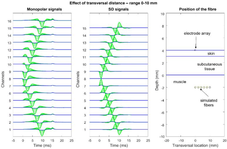 https://cdn.ncbi.nlm.nih.gov/pmc/blobs/2b74/9185290/211ee4987289/sensors-22-04150-g013.jpg