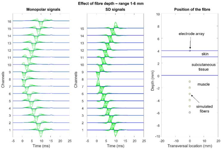 https://cdn.ncbi.nlm.nih.gov/pmc/blobs/2b74/9185290/3a1b2ddf1918/sensors-22-04150-g012.jpg