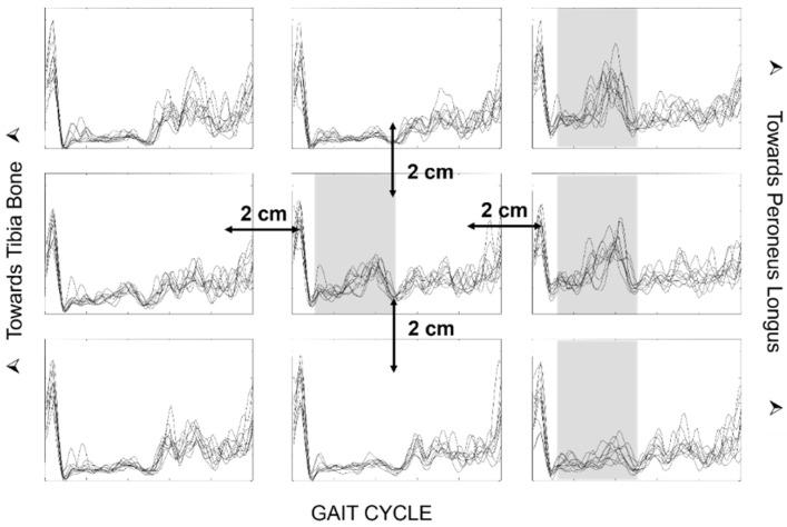 https://cdn.ncbi.nlm.nih.gov/pmc/blobs/2b74/9185290/646ce38d11aa/sensors-22-04150-g025.jpg