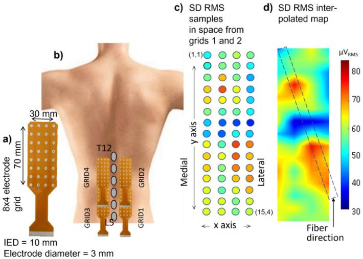 https://cdn.ncbi.nlm.nih.gov/pmc/blobs/2b74/9185290/a047cb003e60/sensors-22-04150-g017.jpg