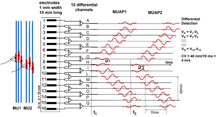 https://cdn.ncbi.nlm.nih.gov/pmc/blobs/2b74/9185290/e8c8a32d56c4/sensors-22-04150-g007.jpg