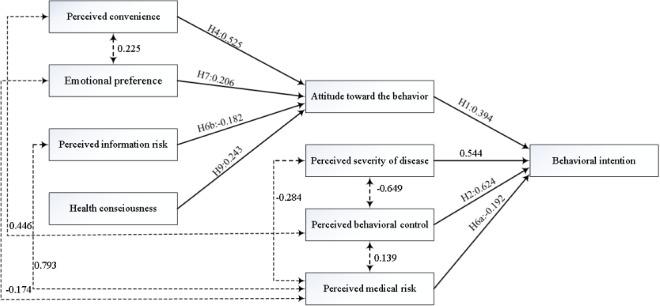https://cdn.ncbi.nlm.nih.gov/pmc/blobs/2b76/7599063/c78d7ab03cd1/jmir_v22i10e22716_fig2.jpg