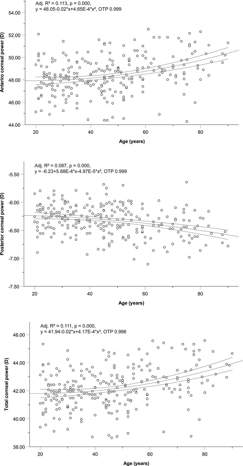 https://cdn.ncbi.nlm.nih.gov/pmc/blobs/2b76/9328560/c0833afe3955/pone.0271814.g003.jpg