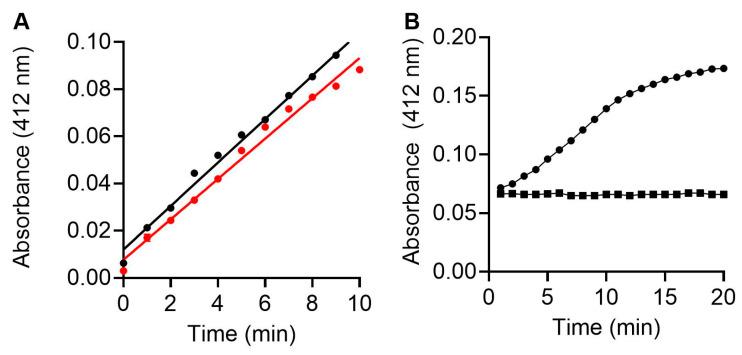 https://cdn.ncbi.nlm.nih.gov/pmc/blobs/2b7b/10670905/bd9e47e0e2af/foods-12-04072-g005.jpg