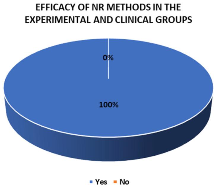 https://cdn.ncbi.nlm.nih.gov/pmc/blobs/2b7d/11856157/df63096827e9/jcm-14-01287-g011.jpg