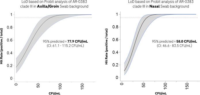 https://cdn.ncbi.nlm.nih.gov/pmc/blobs/2b7d/12211074/0cea22c29b7e/spectrum.00254-25.f002.jpg