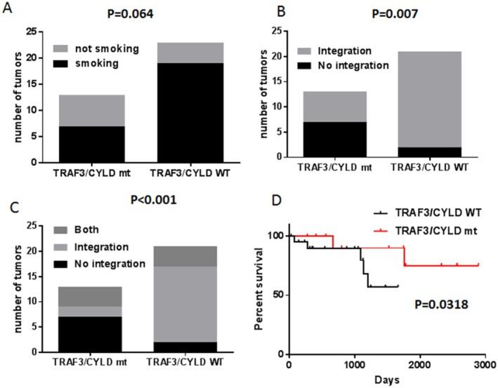 https://cdn.ncbi.nlm.nih.gov/pmc/blobs/2b83/5434911/6e10b2efa3ca/CNCR-123-1778-g003.jpg
