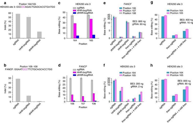 https://cdn.ncbi.nlm.nih.gov/pmc/blobs/2b83/5493748/0aa79a97edde/ncomms15939-f4.jpg