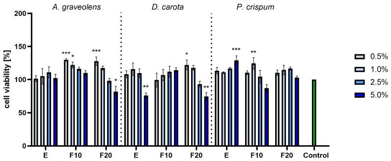 https://cdn.ncbi.nlm.nih.gov/pmc/blobs/2b84/11902125/3d27cca0e6d4/molecules-30-00983-g007.jpg