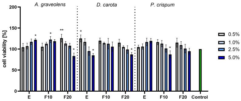 https://cdn.ncbi.nlm.nih.gov/pmc/blobs/2b84/11902125/59a250b20859/molecules-30-00983-g009.jpg