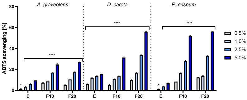 https://cdn.ncbi.nlm.nih.gov/pmc/blobs/2b84/11902125/dd8b66c8fc30/molecules-30-00983-g002.jpg